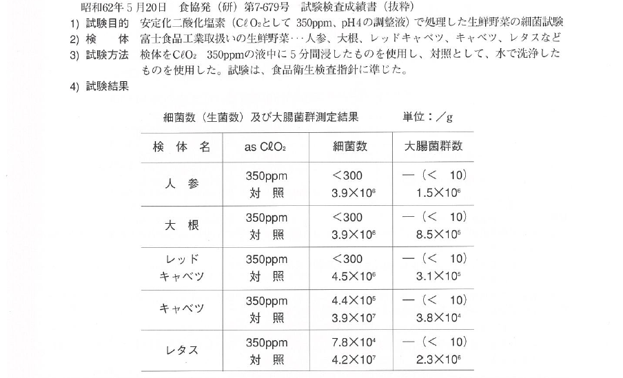 ���{�H�i�q������Ɉ˗����ē�_�����f�̐��N��ؗޏ��ł̌��ʂɂ��ĐH�i�q�������w�j�ɏ����čs��������