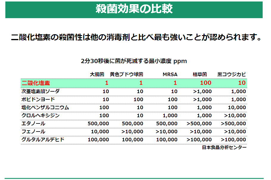 �E�ی��ʂ̔�r