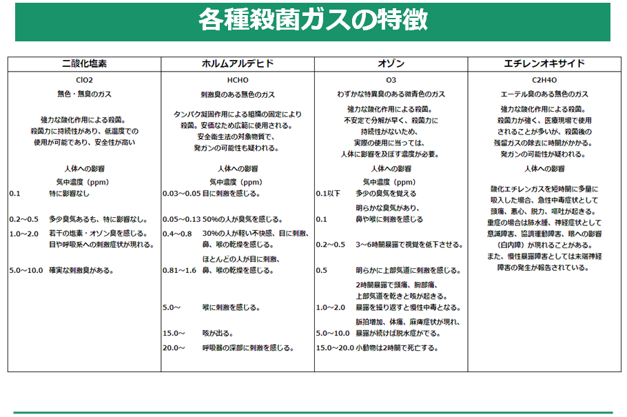 �e��E�ۃK�X�̓���